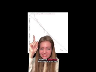 zumersha said that men at any age want only 20-year-olds.